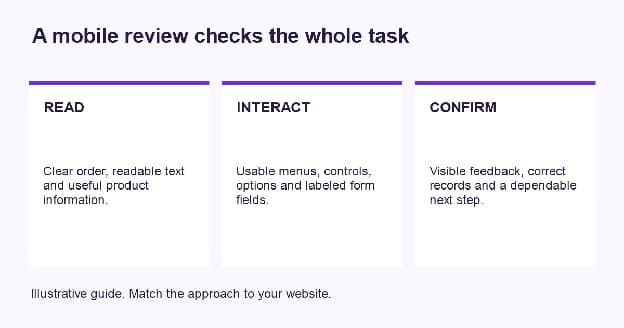 Review mobile usability across reading, interaction, and the final confirmation, not just the stacked layout.