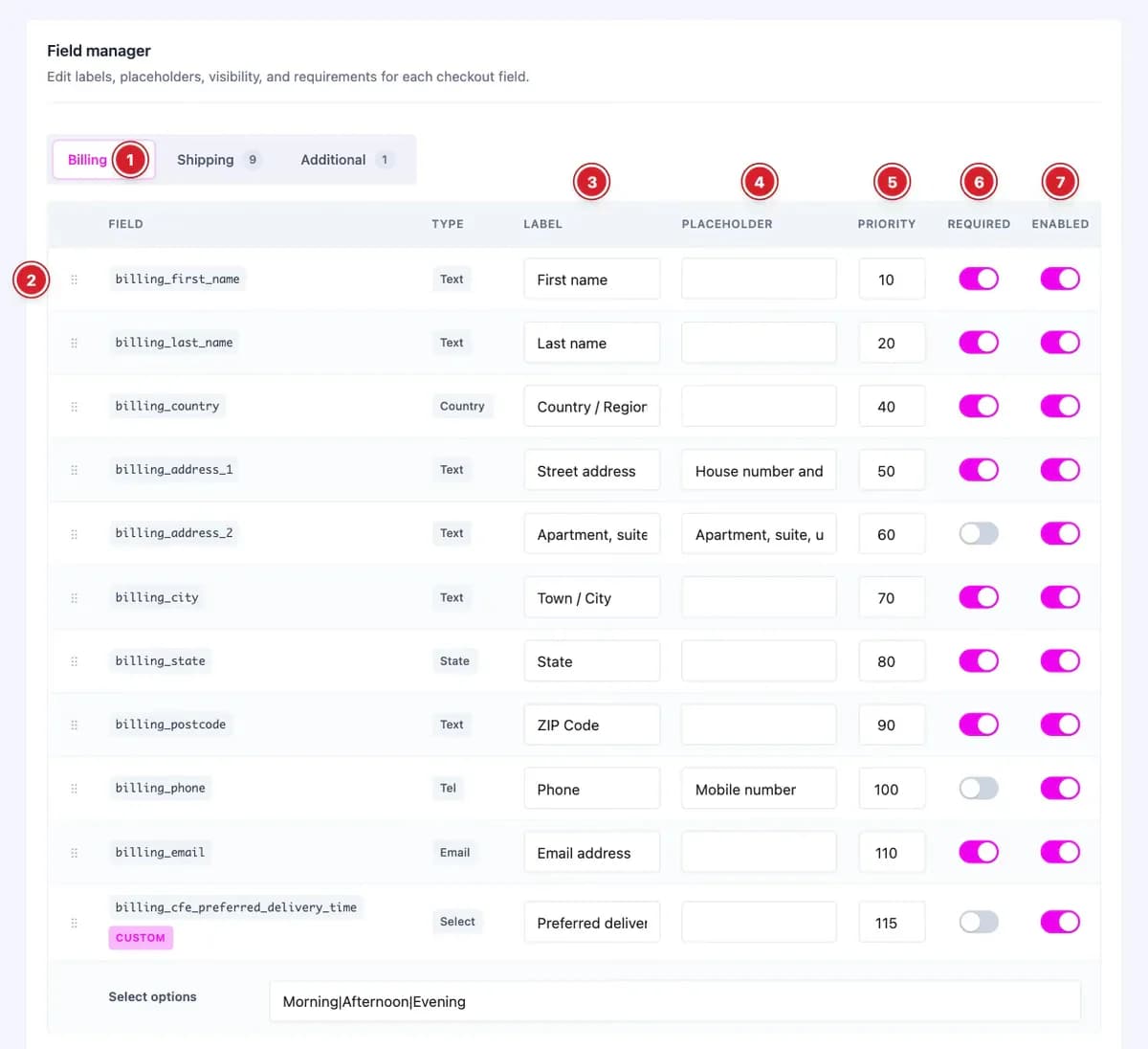 Field manager of the Checkout Field Editor