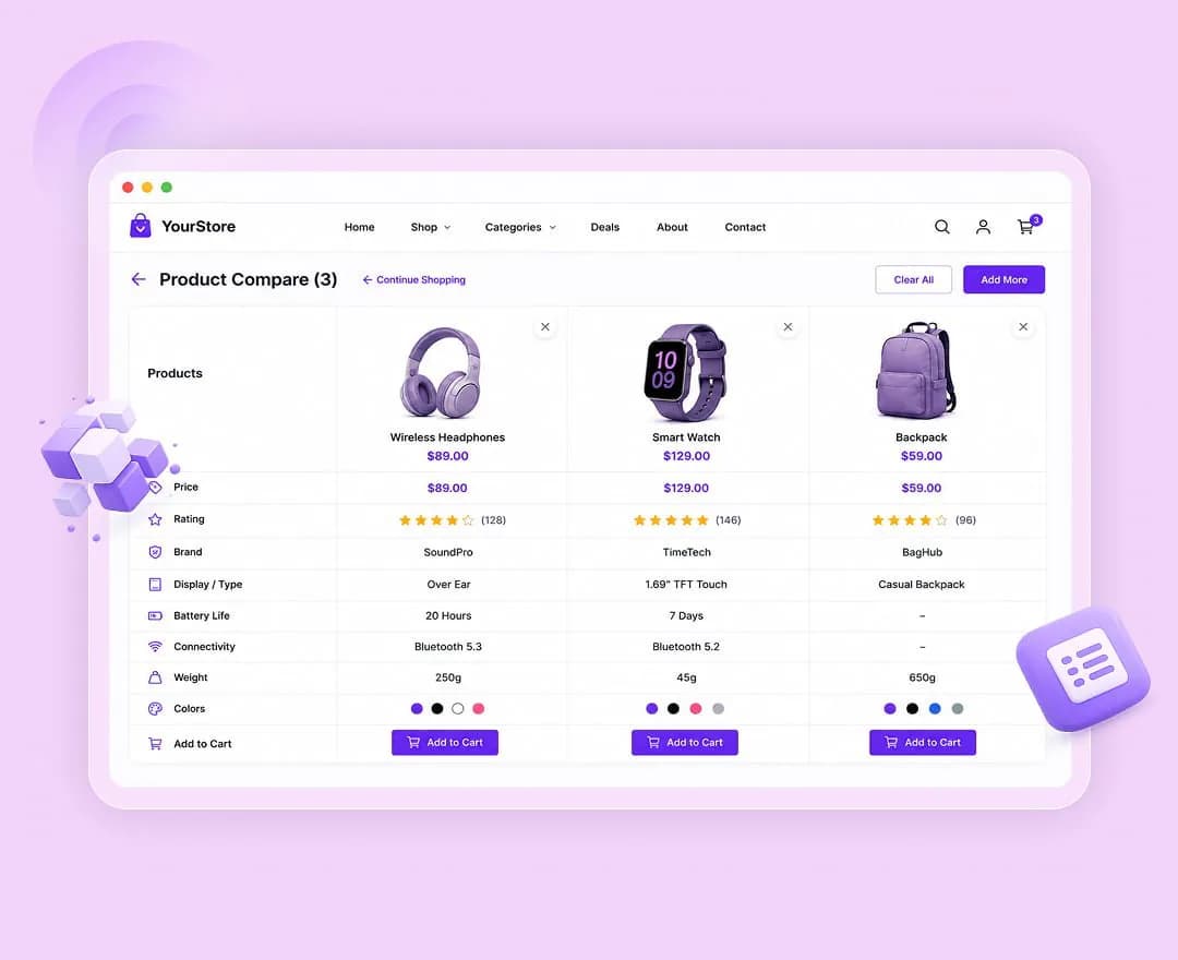 Side by side WooCommerce product comparison table